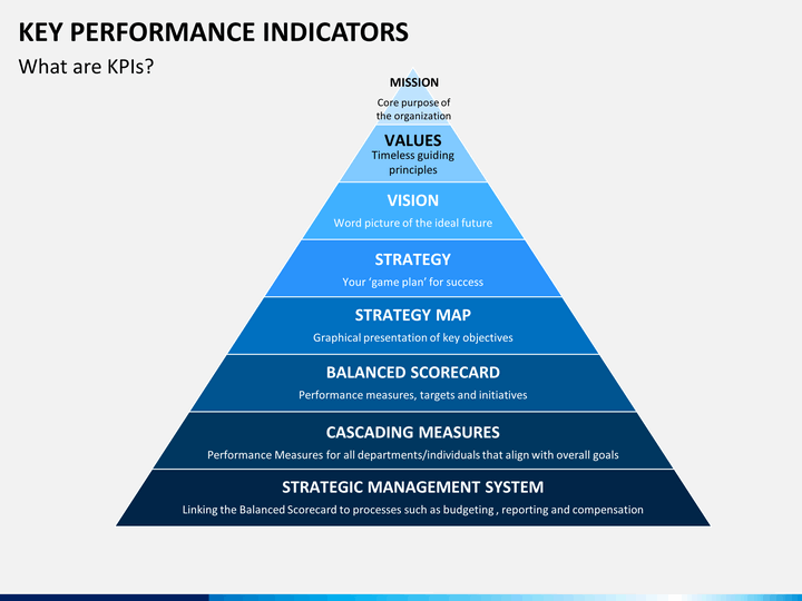 key performance indicators templates examples